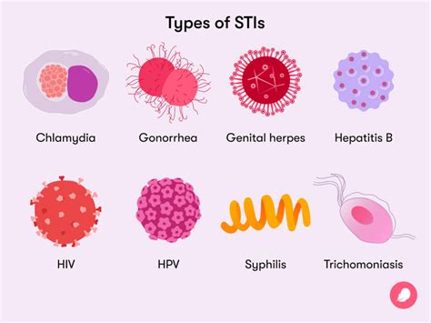 Sexually transmitted disease (STD) symptoms